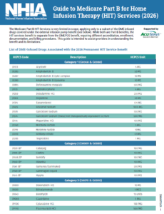 NHIA Guide to Medicare Part B for Home Infusion Therapy (HIT) Services (2026) cover image