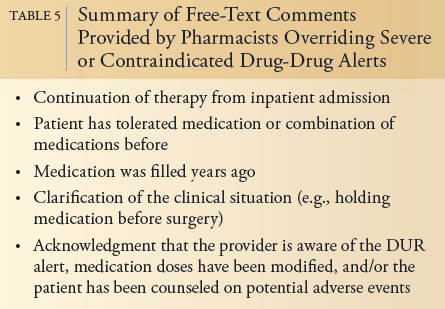 TABLE 5 Summary of Free-Text Comments Provided by Pharmacists Overriding Severe or Contraindicated Drug-Drug Alerts